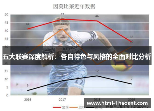 五大联赛深度解析：各自特色与风格的全面对比分析